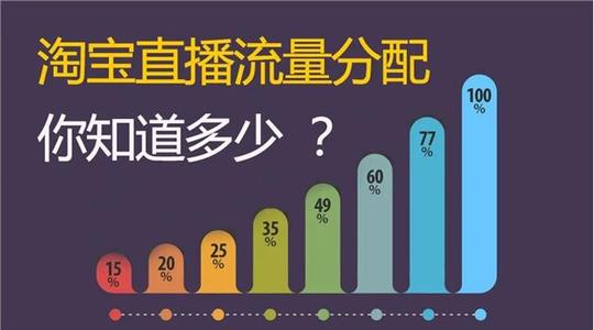 淘寶推廣都是怎么收費(fèi)的-教你以最低的價(jià)格選擇最適宜的推廣方式